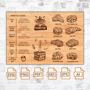 Stukjes rundvlees en temperaturen Grill Master| Snijplank| Schattig vleeswarenbord SVG | Charcuteriebord silhouet gesneden bestanden| Keuken-svg