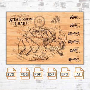 Op de afbeelding: Een houten steak kookkaart met een gedetailleerde illustratie van een steak, een thermometer en kooktemperaturen. De kaart bevat tekst voor verschillende gaarheidsgraden, zoals "Rare" en "Well".