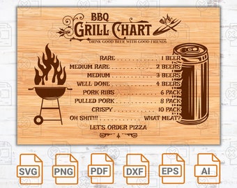 Bbq grill  chart svg file| Grillmaster| Cutting board SVG| Cricut| Cut Files| BBQ Timer SVG File| Funny Cutting Board