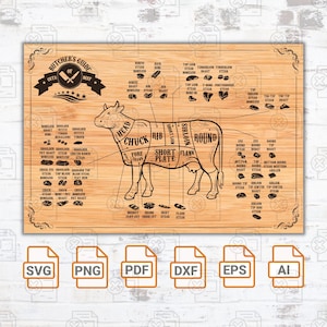 Guida al macellaio di manzo / Grafico del macellaio da cucina / Arte stampabile da cucina / Tagli da macellaio / Tagli e temperature di manzo Grill Master / Tagliere