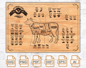 Rinder Metzger Ratgeber | Küche Metzger Chart | Küche Druckbare Kunst | Metzger Cuts | Beef Cuts und Temperaturen Grill Master| Schneidebrett