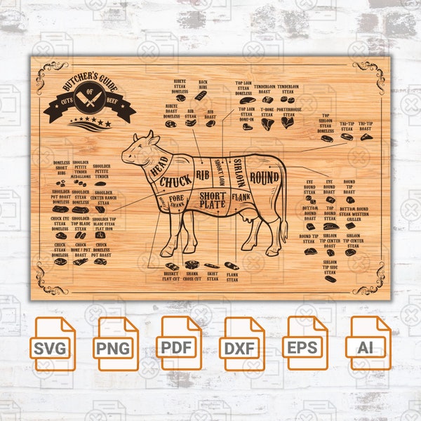 Beef Butcher Guide | Kitchen Butcher Chart | Kitchen Printable Art | Butcher Cuts | Beef Cuts and Temperatures Grill Master| Cutting Board