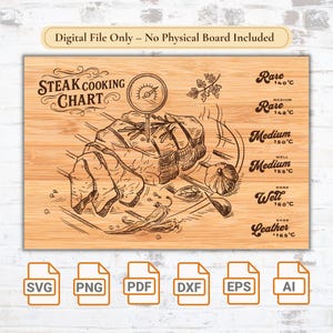 Steak kookkaart Svg – BBQ-temperatuurgids voor snijplankgravure – laserklaar ontwerp afbeelding 2