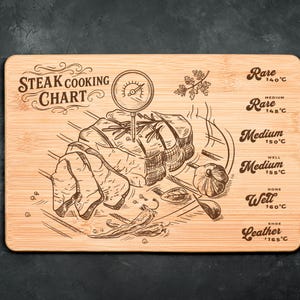 Op de afbeelding: Houten steak kookdiagram met gegraveerde illustraties van een steak, groenten en een thermometer. De kaart bevat temperatuurgidsen voor verschillende gaarheidsniveaus, van rare tot well done. De tekst "STEAK COOKING CHART" staat bovenaan.