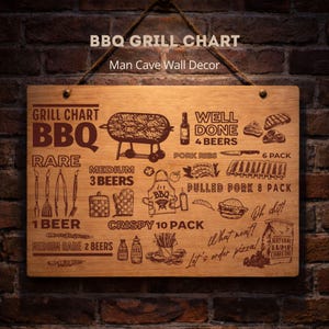 BBQグリルチャートSVG | 男の隠れ家壁飾り | ヴィンテージBBQポスターファイル | レーザーカットデザイン | グリルマスターギフト