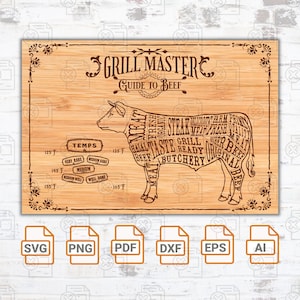 Fleischschnitte und Temperaturen Grillmeister | Schneidebrett | Niedliches Charcuterie Brett SVG | Charcuterie-Brett-Silhouette-Schnitt-Dateien