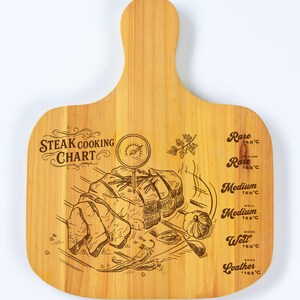 Op de afbeelding: Houten steak kookdiagram met een handvat. De kaart toont een diagram van een steak met een thermometer en kooktemperaturen voor rare, medium rare, medium, well done en schoenleer. De tekst "STEAK COOKING CHART" staat bovenaan.