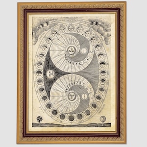 Athanasius Kircher The Phases of the Moon Giclee Print Reproduction Painting Canvas Paper Wall Art Poster Ready to Hang Large Size Framed