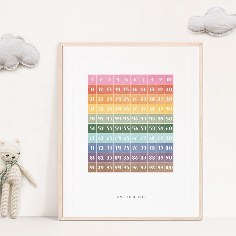 Hebrew Math Hebrew Math Educational Posters – Count to 100, Math Symbols, Fractions ...