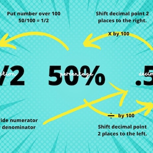 Fraction Percent Decimal Diagram | Math Study Help | Conversion Table