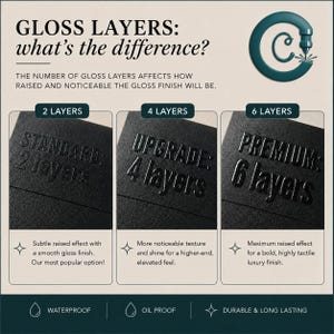 May include: An informational graphic titled GLOSS LAYERS: what's the difference? comparing 2, 4, and 6 layers of gloss finish on black material. It displays the raised texture of each option with descriptive text for standard, upgrade, and premium levels.