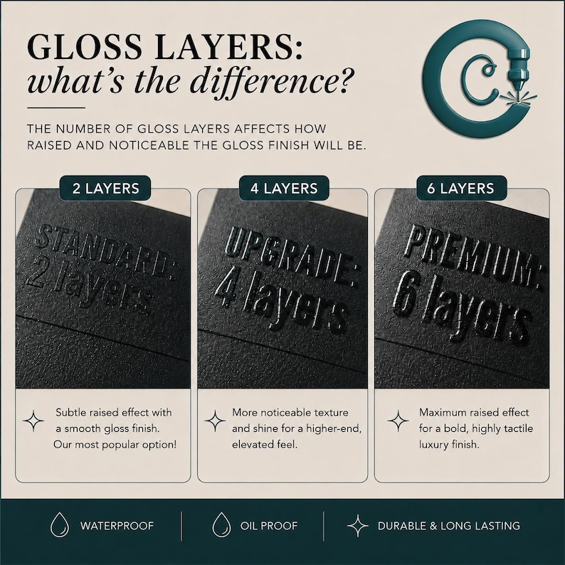 May include: An informational graphic titled GLOSS LAYERS: what's the difference? comparing 2, 4, and 6 layers of gloss finish on black material. It displays the raised texture of each option with descriptive text for standard, upgrade, and premium levels.