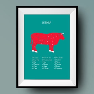 Affiche / carte / Cuisine / Parties du Boeuf / illustration
