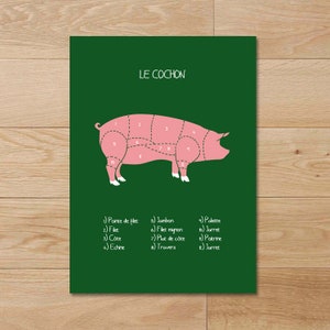 Affiche de cuisine / Parties du cochon / Pork cuts