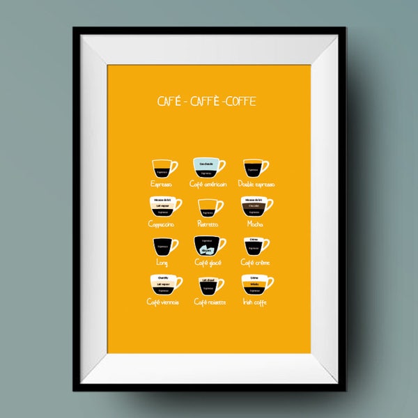 Affiche / carte / café / coffe /caffé / cuisine / décoration murale / illustration / Design