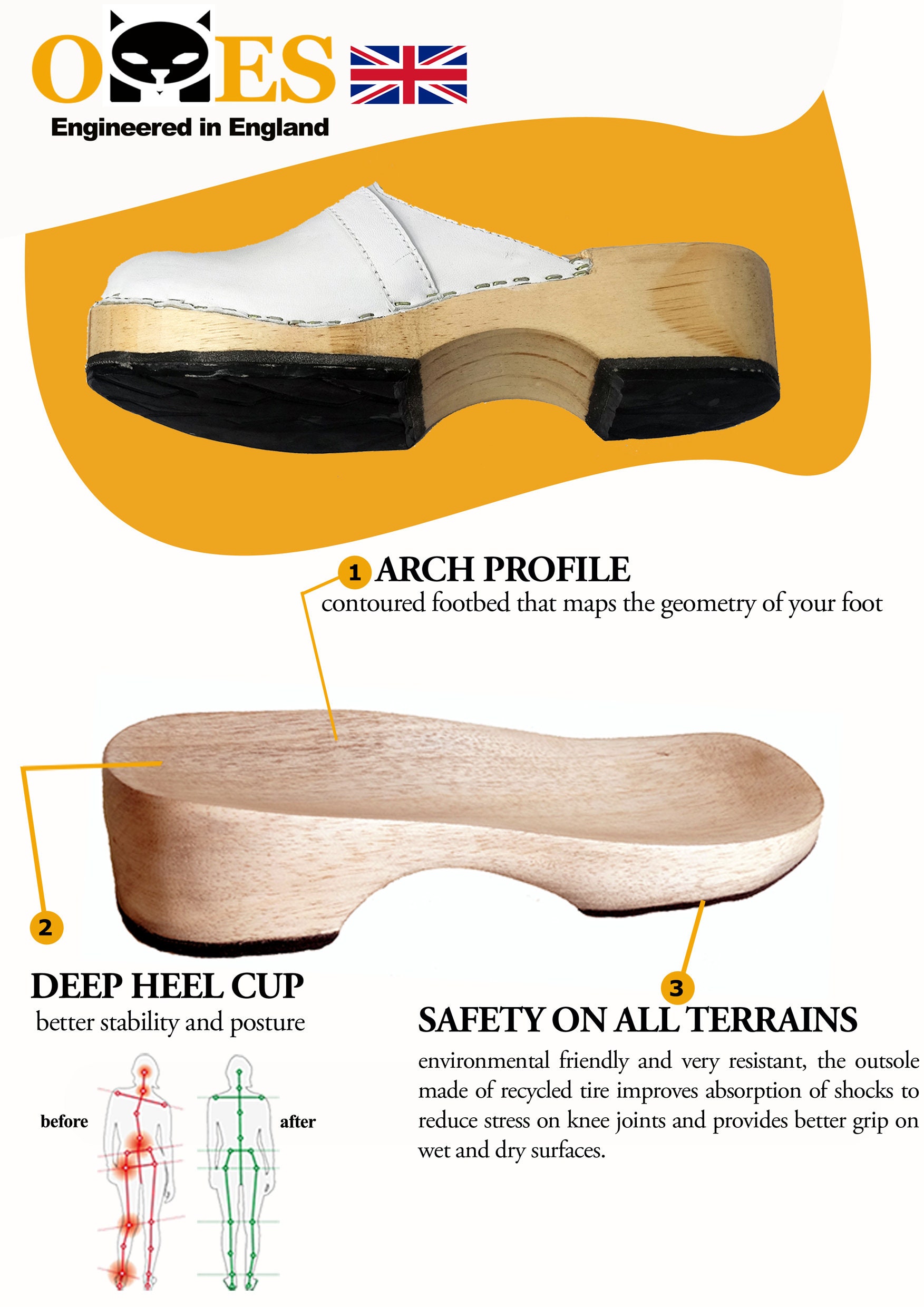 server Lol licht Cecil Wedge: Orthopedische houten sandalenklompen Steunzolen - Etsy België