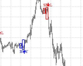 MT4 Swing Trading Indicator: Forex, Crypto & Stock Signals