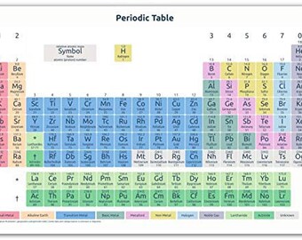 periodic table etsy