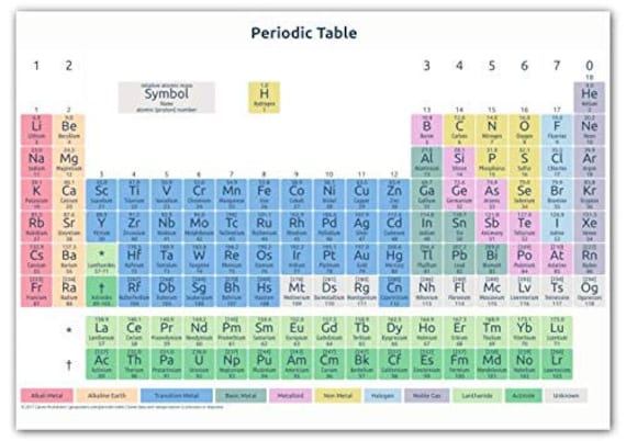 Large Periodic Table Poster A1 Wall Chart Suitable For Gcse Etsy