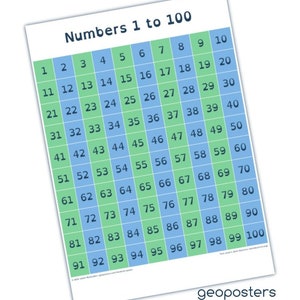 Póster de cien cuadrados, número educativo cuadrado 1-100 Gráfico de pared de matemáticas