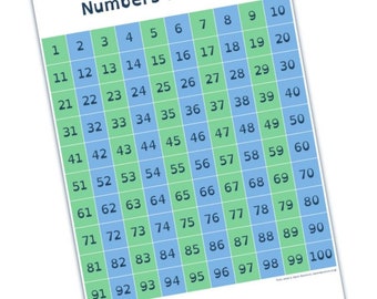 Hundred Square Poster, Educational Number Square 1-100 Maths Wall Chart