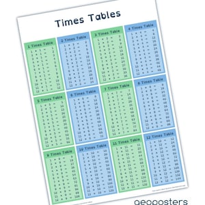Póster de tablas de multiplicar, gráfico de pared de matemáticas educativas