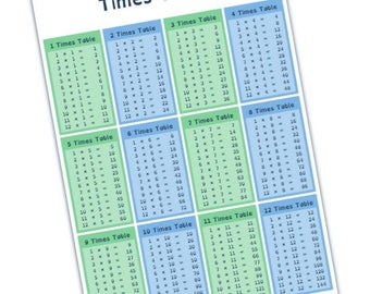 Times Tables Poster, Educational Maths Wall Chart