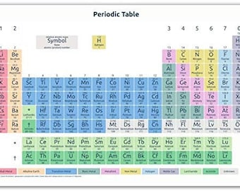 periodic table toms etsy singapore
