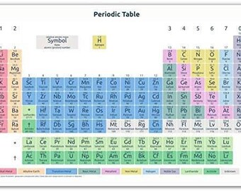 periodic table chart etsy