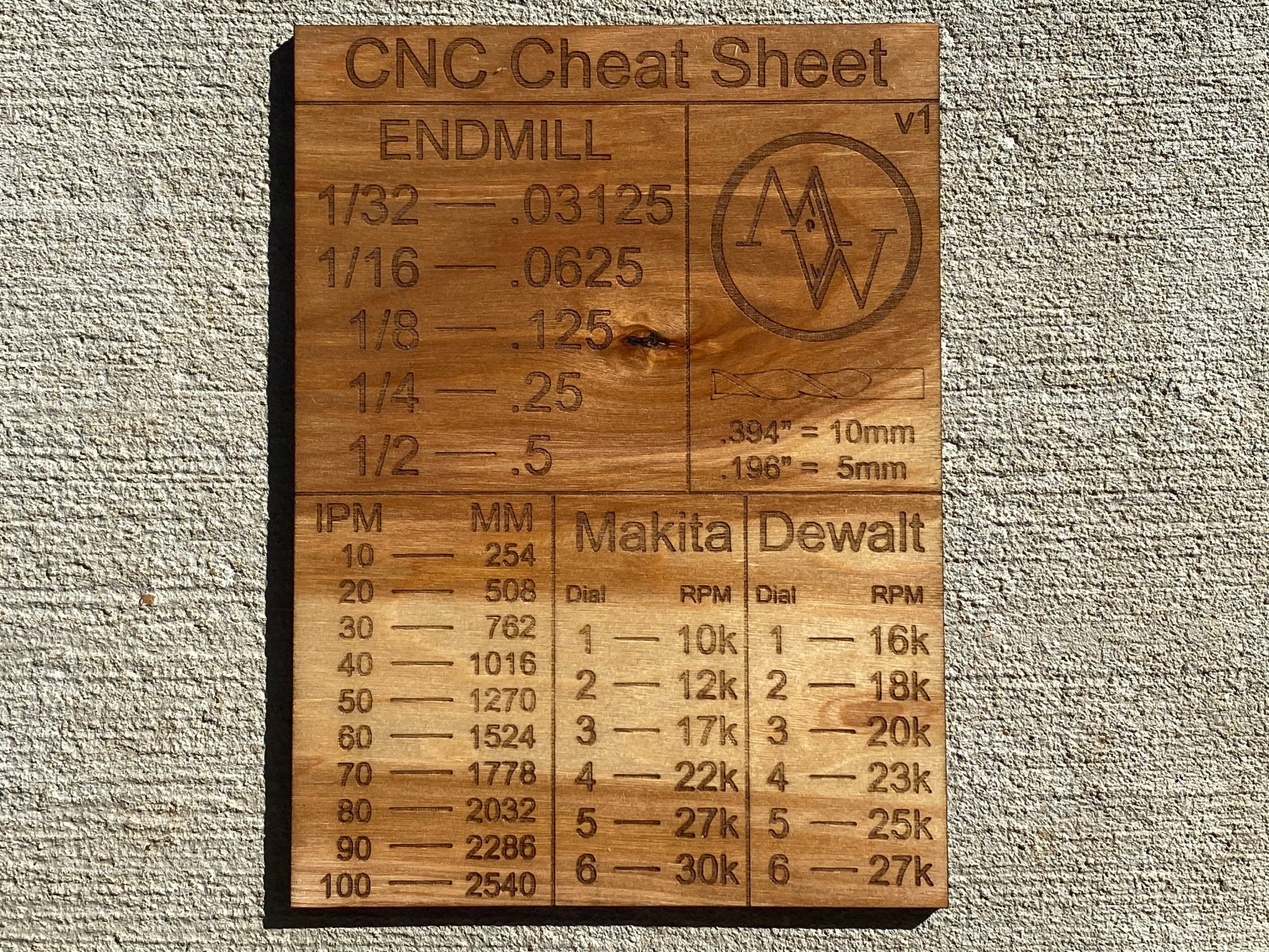CNC Cheat Sheet | Wooden Hobby CNC Reference Chart - Etsy