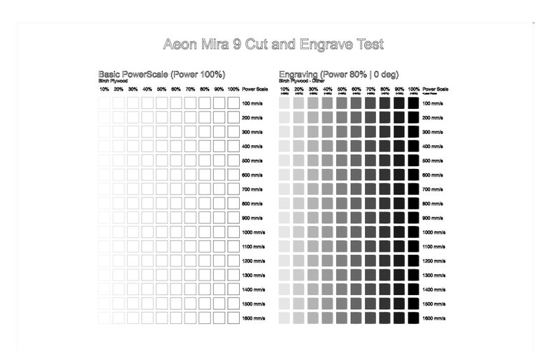 Aeon Laser Mira 9 Lightburn Cut and Engrave Test Test Speed Etsy