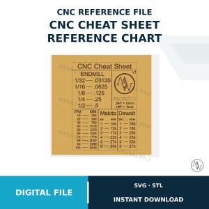 May include: A tan CNC cheat sheet reference chart digital file featuring a table of endmill sizes, IPM to MM conversions, and Makita and Dewalt router dial speed settings. The chart includes the text CNC Cheat Sheet, ENDMILL, and RPM.