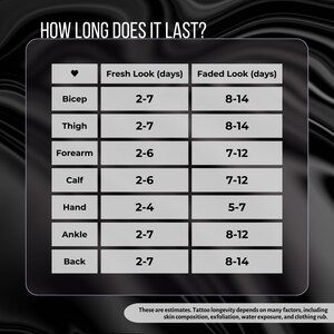 Puede incluir: Un gr&aacute;fico que muestra cu&aacute;nto duran los tatuajes temporales en diferentes partes del cuerpo. El gr&aacute;fico muestra el n&uacute;mero estimado de d&iacute;as para un aspecto fresco y un aspecto descolorido. El gr&aacute;fico incluye las siguientes partes del cuerpo: b&iacute;ceps, muslo, antebrazo, pantorrilla, mano, tobillo y espalda.