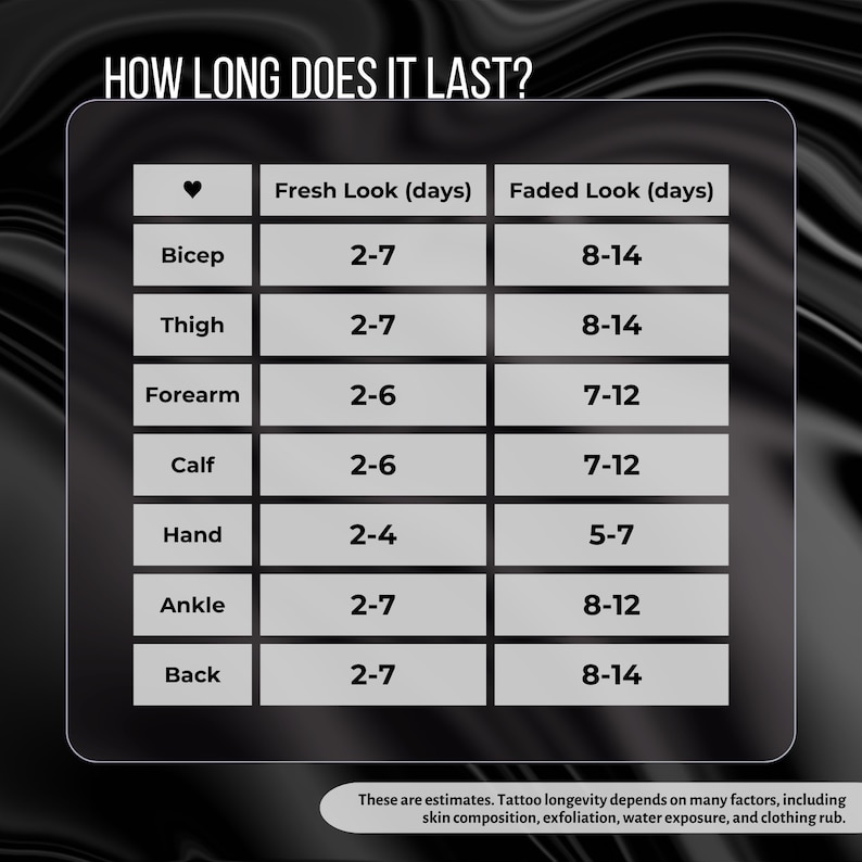Puede incluir: Un gr&aacute;fico que muestra cu&aacute;nto duran los tatuajes temporales en diferentes partes del cuerpo. El gr&aacute;fico muestra el n&uacute;mero estimado de d&iacute;as para un aspecto fresco y un aspecto descolorido. El gr&aacute;fico incluye las siguientes partes del cuerpo: b&iacute;ceps, muslo, antebrazo, pantorrilla, mano, tobillo y espalda.