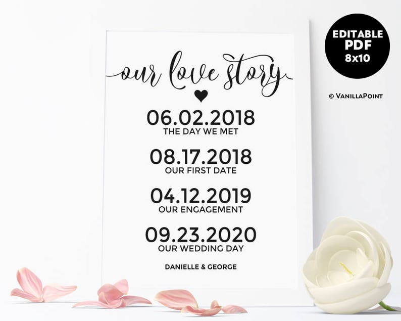 Our Love Story Template Our Love Story Dates Sign Wedding Etsy