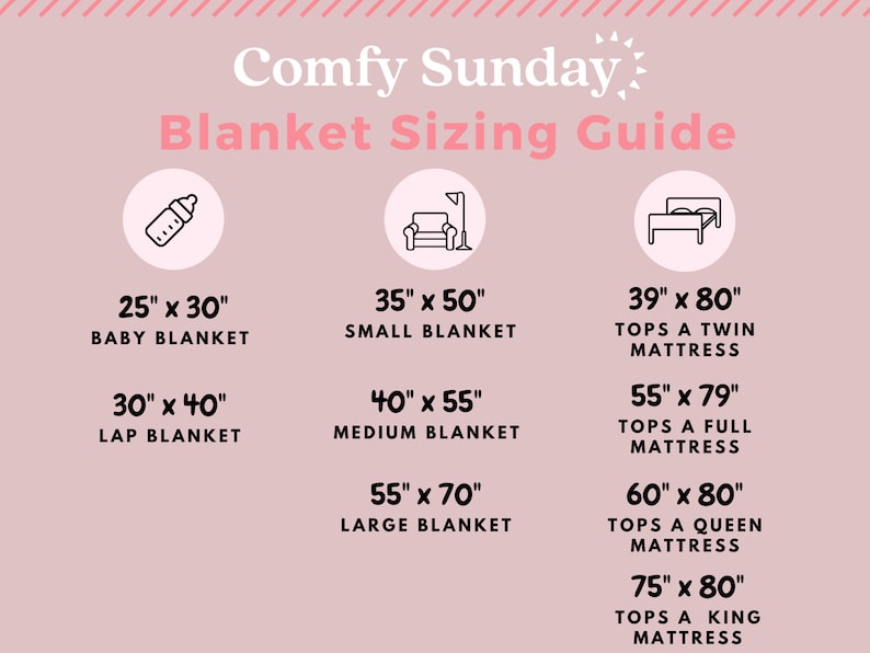 May include: A pink and white graphic with the text "Comfy Sunday" and a sun emoji. The graphic shows a guide for blanket sizing with different sizes and their corresponding uses, such as baby blanket, lap blanket, small blanket, medium blanket, large blanket, twin mattress, full mattress, queen mattress, and king mattress.