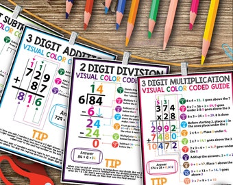 Math Posters with Visual Strategies, Multiplication Steps, Math Classroom Decor, Number Charts, Math Printable Classroom, Homeschool Math