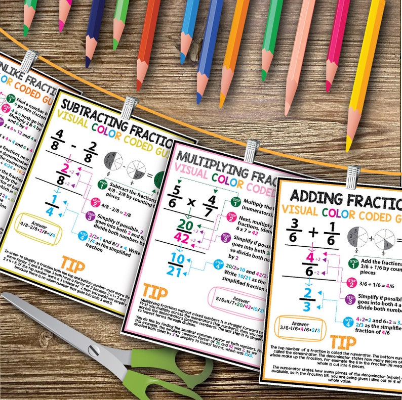 May include: Four colorful printable educational posters with visual aids for teaching fraction addition, subtraction, multiplication, and division. Each poster has a color-coded guide with steps and a visual representation of the fraction.