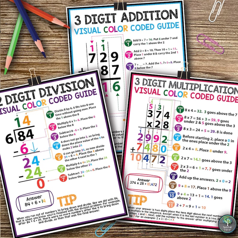 May include: A colorful visual guide for teaching 3-digit addition, subtraction, multiplication, and division. The guide uses color-coded steps to illustrate the process of solving each type of math problem. The guide includes examples and tips for each operation.