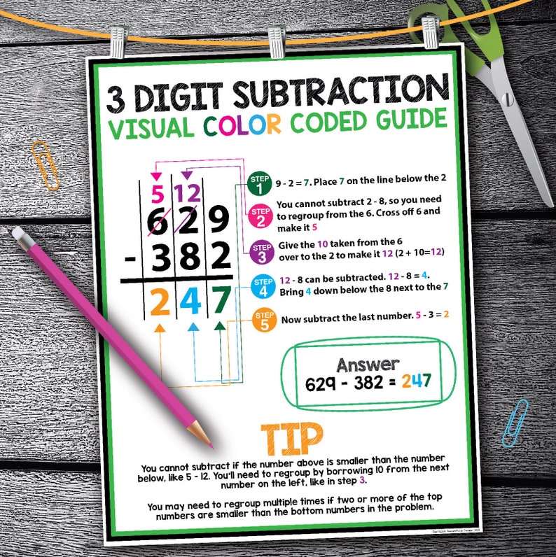 May include: A visual guide to 3-digit subtraction with color-coded steps. The problem is 629 minus 382, with the answer 247. The steps are broken down into five steps, with each step explained in detail.