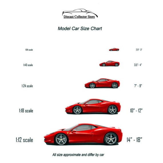 Diecast Car Scaling / Sizing Guide - 1/18, 1/24, 1/36, 1/43, 1/64 