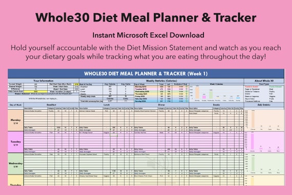 30 Day Weight Loss Diet Chart