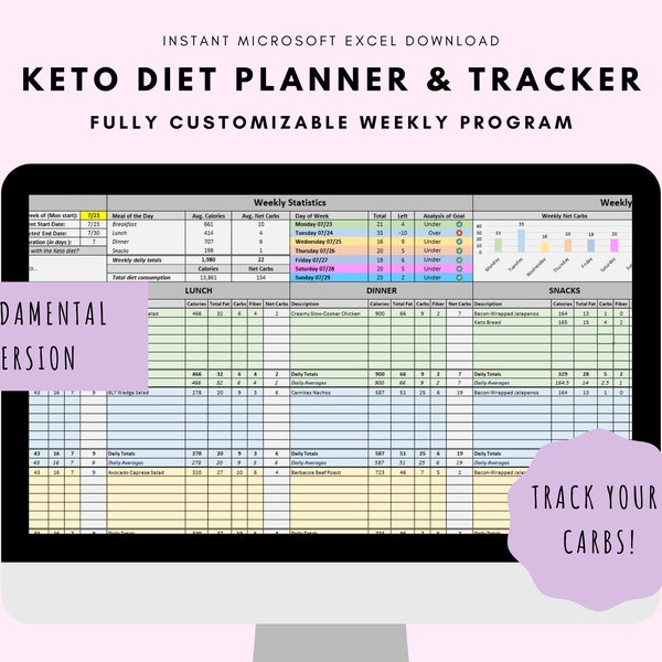 Keto - Etsy