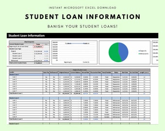 May include: A spreadsheet with a blue and green pie chart showing the breakdown of original and refinanced student loans. The spreadsheet includes a table with information about student loans, including lender, auto pay, refinanced, original amount, current balance, annual rate, discounted rate, fixed/variable, status, start date, end date, and length. The spreadsheet also includes a bar graph showing the total amount of student loans over time.