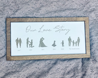 Our Love Story Sign | Personalized Milestone Sign | Our Story so Far ...