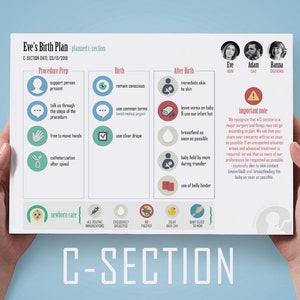 Puede incluir: Una lista de verificación de plan de parto imprimible para una cesárea programada. La lista de verificación incluye secciones para la preparación del procedimiento, el parto, después del parto y el cuidado del recién nacido. La lista de verificación también incluye una nota importante sobre las cesáreas.