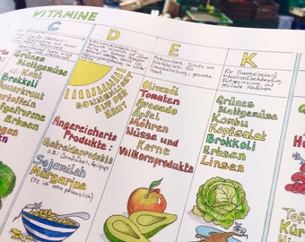Vitamins and Minerals Poster written in German