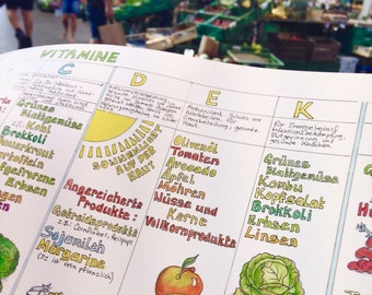Vitamins and Minerals Poster written in German