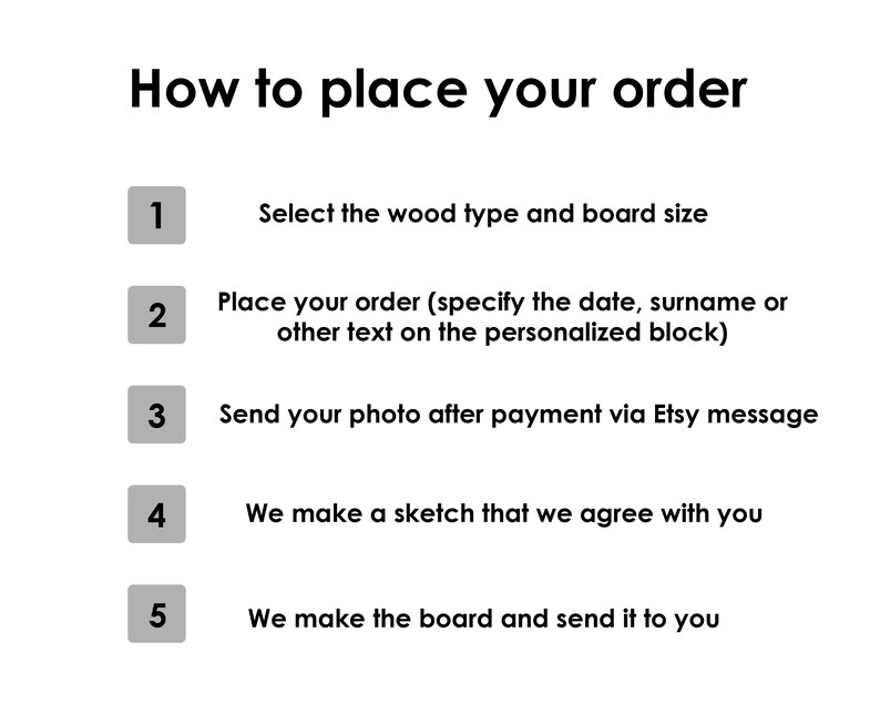 a sign that says how to place your order