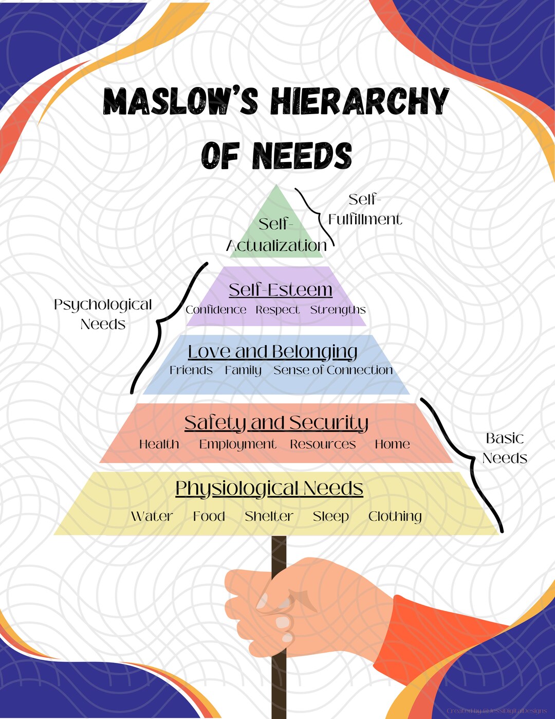 Maslow's Hierarchy Digital Art Print - Etsy